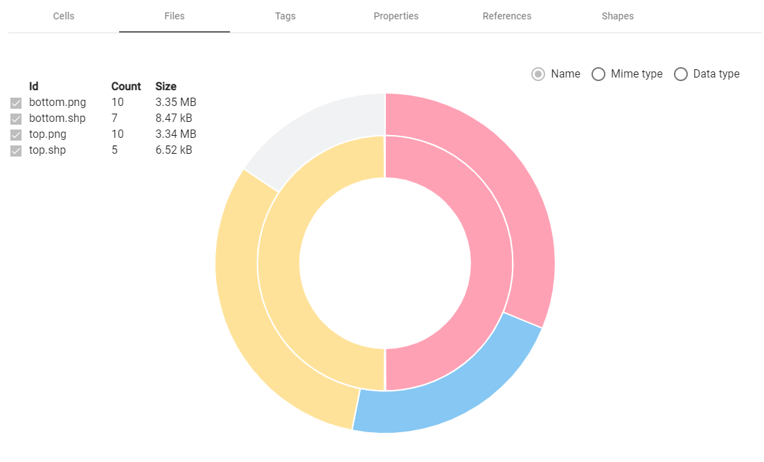 Files size and count graph