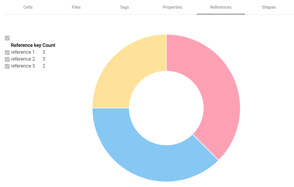 References count graph