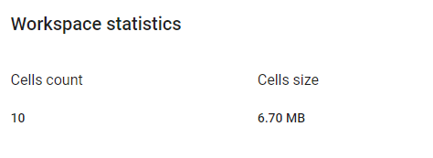 Workspace statistics