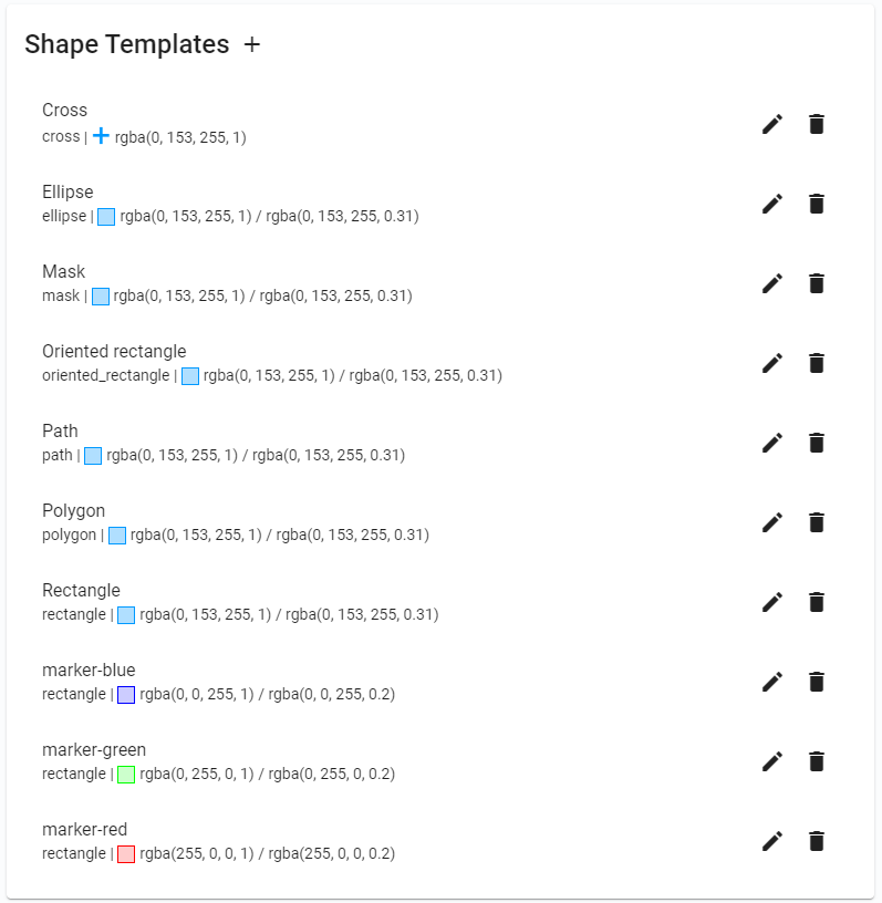 Saved shape template